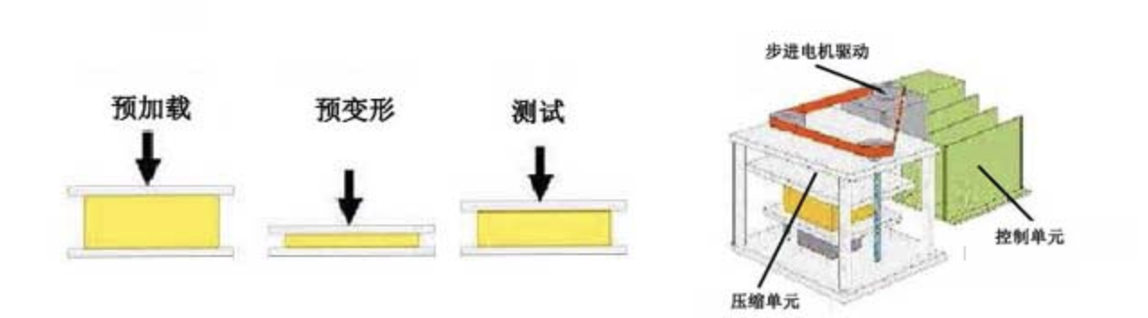 海绵硬度测试仪