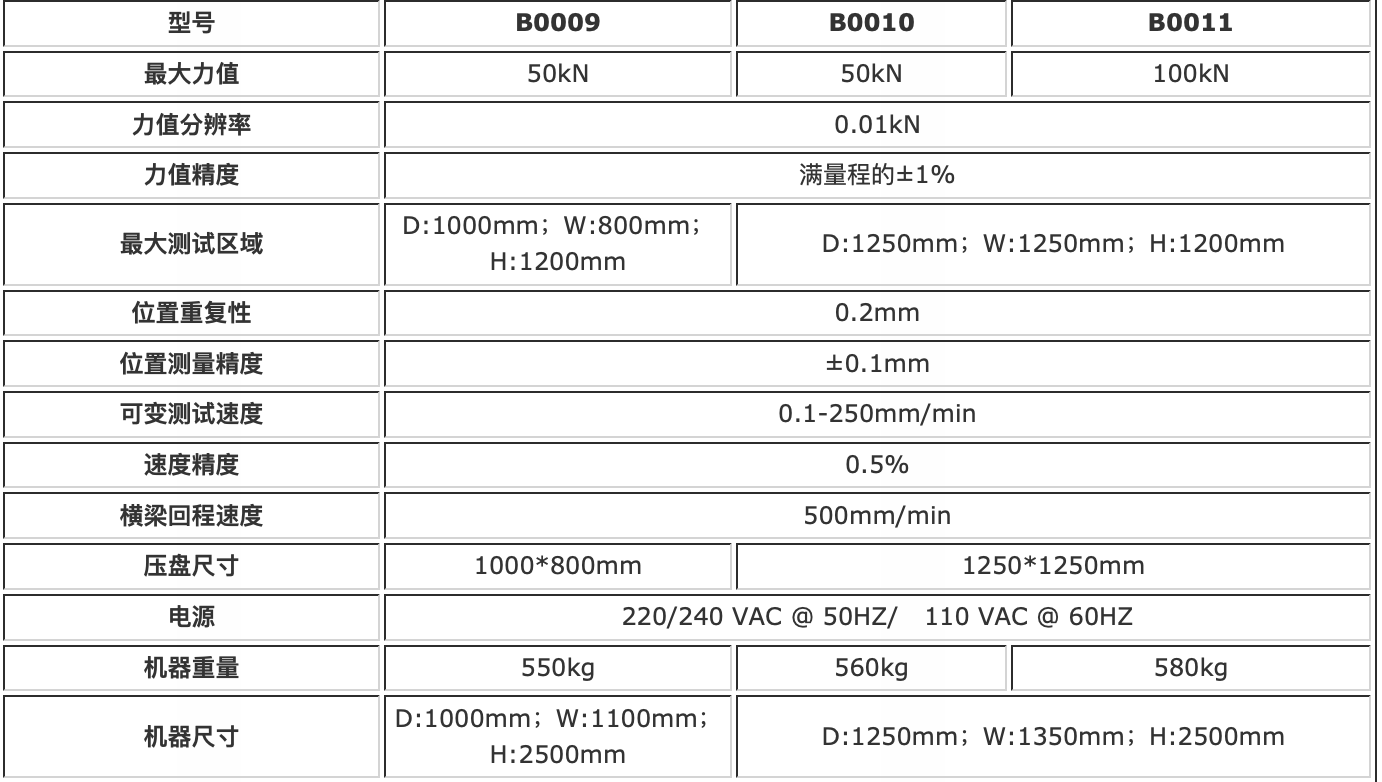 纸箱抗压测试仪B0009